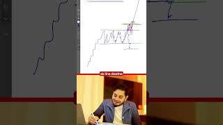 Day 95: Type 2 Market Structure Explained