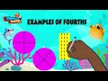 Understanding Fractions: Examples and Non-Examples