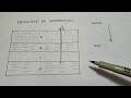 Relative Dating in Geology Concepts