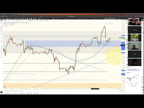 THE MARKET DROPPED 2,000 POINTS OVERNIGHT (LIVE TRADING VIDEO)