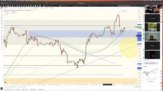 THE MARKET DROPPED 2,000 POINTS OVERNIGHT (LIVE TRADING VIDEO)