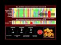Vitamin C and Evolutionary Biology