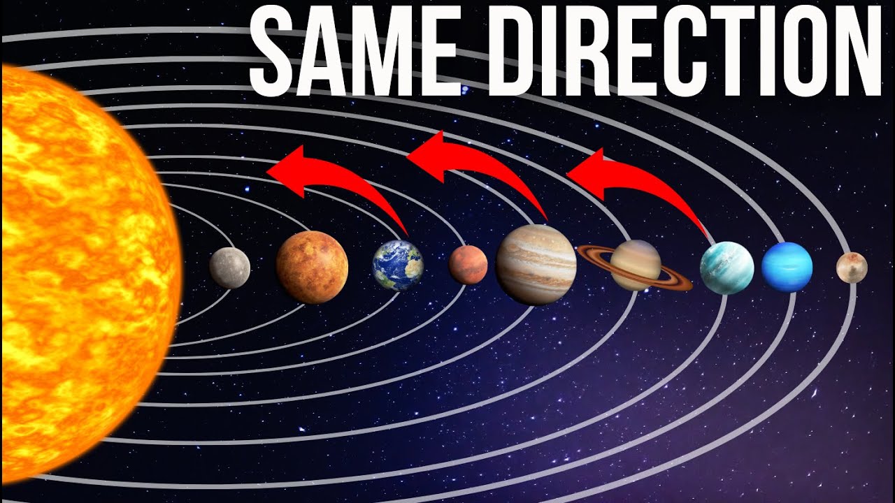 Why Do All Planets Move The Same Direction Around The Sun?