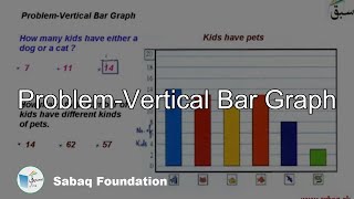 Problem-Vertical Bar Graph