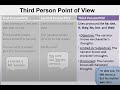 Exploring Third Person Points of View