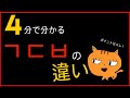 パチムの発音クイズ