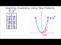 Graphing Quadratics: Step Patterns Explained