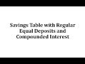 Interest Calculations and Balances