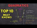 Understanding Quadratic Equations Concepts