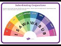 Exploring Complex Sentences and Direct Instruction