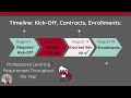 WVS Consultant Knowledge Assessment