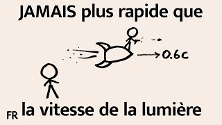 L’addition relativiste des vitesses | Relativité Restreinte Chap. 6