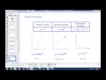 Understanding Function Graph Characteristics