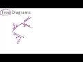Probability and Tree Diagrams