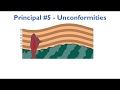 Geologic Unconformities and Faults