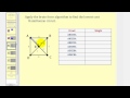 Understanding the Brute Force Algorithm for Hamiltonian Circuits