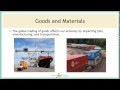 Exploring the 5 Themes of Geography