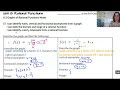 Graphing Rational Functions: Vocab and Holes Insights