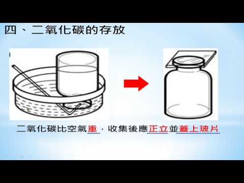 二氧化碳的製造與性質 - YouTube