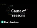 Understanding Earth's Seasons