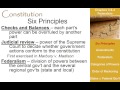Understanding Government Principles and Structures