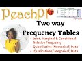 Data Types and Frequency Analysis