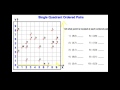 Graphing Ordered Pairs and Coordinates