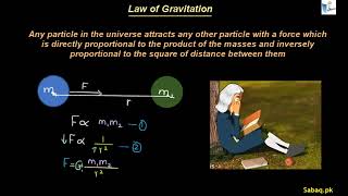 Law of Gravitation
