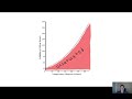 Understanding Solubility and Saturation States