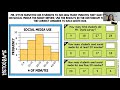 Measures of Central Tendency and Data Representation