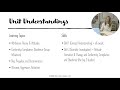AP Psychology Exam Review Concepts