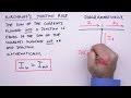 Kirchhoff's Laws and Circuit Analysis