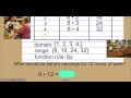 Exploring Function Tables
