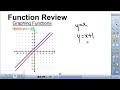 Exploring Graphing Functions