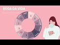 Understanding the Video Tutorial
