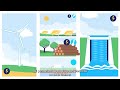 Technologies et Défis des Énergies Renouvelables