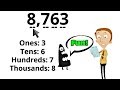 Understanding Place Value Concepts