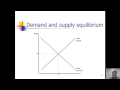 Labor Market Concepts and Principles
