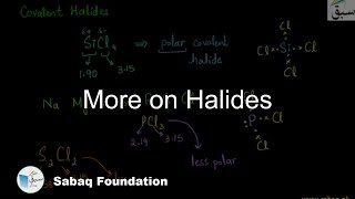 More on Halides