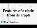 Understanding Circles and Their Properties