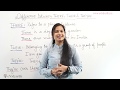 Understanding 'There', 'Their', and 'They're'