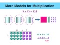 Exploring Alternative Methods of Multiplication and Division