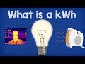 Understanding Kilowatt Hours and Electricity