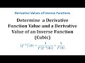 Understanding Functions and Their Inverses