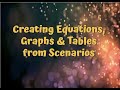 Creating Equations and Graphs from Scenarios
