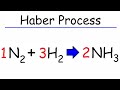 Haber Process Concepts and Applications