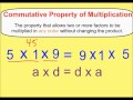Commutative Property of Addition and Multiplication