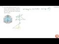Geometry Concepts and Problem Solving