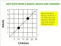 Unit Rate Analysis from Graphs
