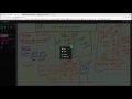 Discrete and Non-Discrete Functions